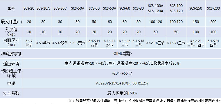 电子汽车衡.png 电子汽车衡.png