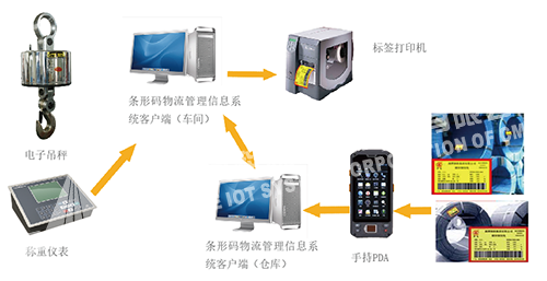 计量数据平台系统3.png