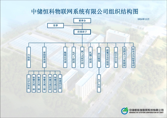 缩小附件2：组织结构图.jpg